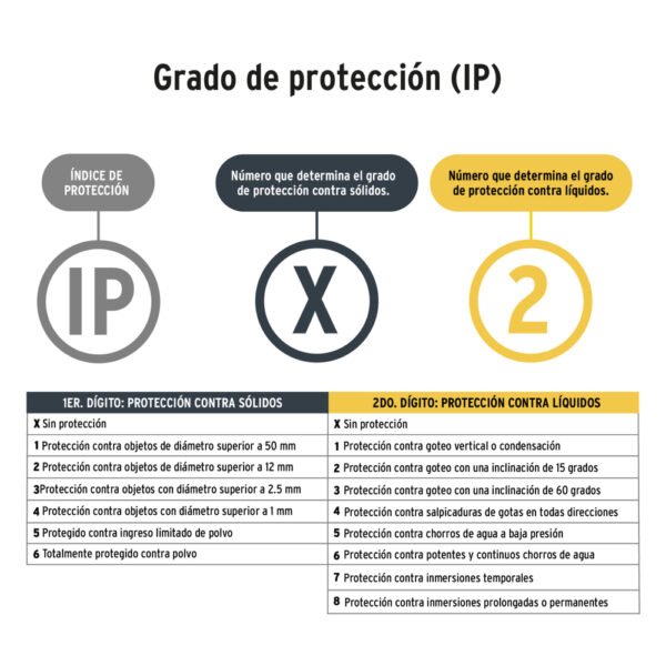 Linterna de minero LED 100 lm de 3 pilas AAA, PRETUL