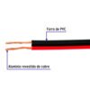 Metro de cable polarizado bicolor p/bocina 18 AWG