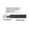 CAUR-312+FC1 Metro de cable uso extra rudo 3 x 12 AWG en rollo de 100 m