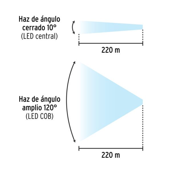 Linterna de minero LED 180 lm, con imán, recargable, PRETUL